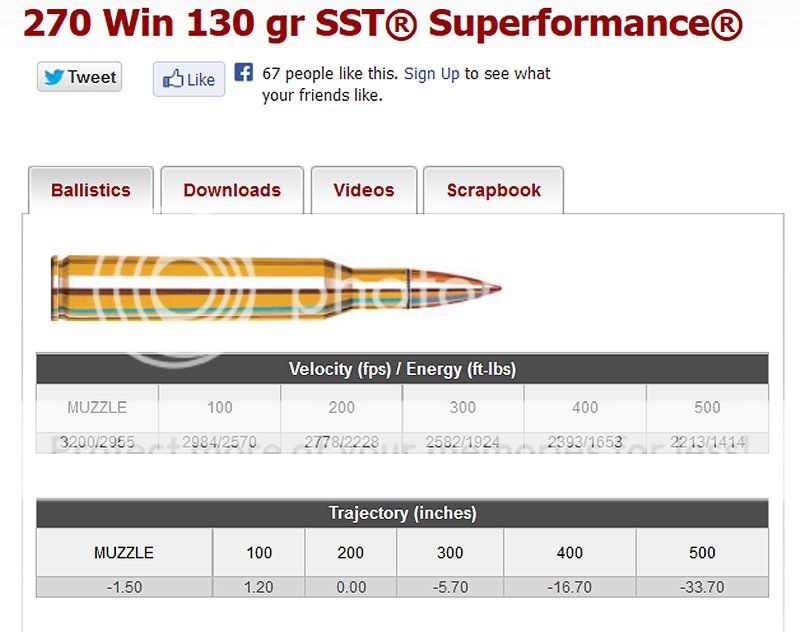 270 Winchester Ammo Ballistics Chart